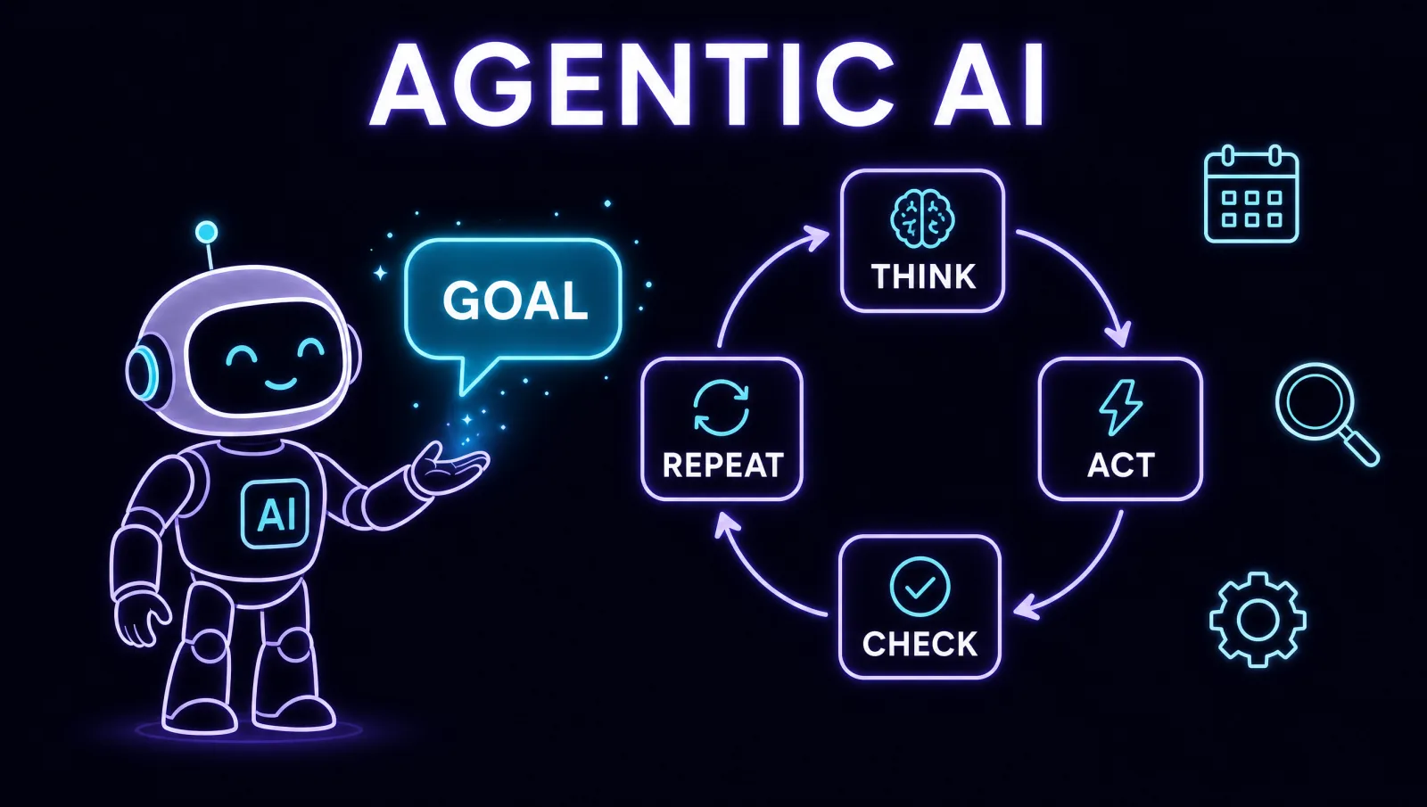 A friendly robot given the goal, breaking it into a think-act-check-repeat loop and using tools like a calendar, magnifier, and gear.